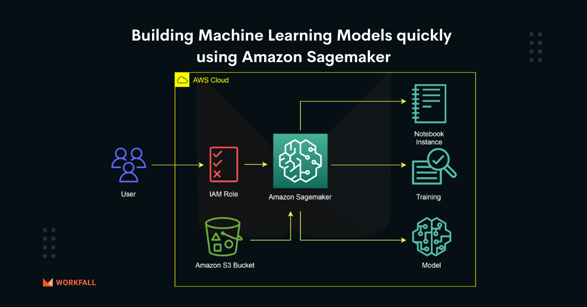 Aws sagemaker 2024 deep learning